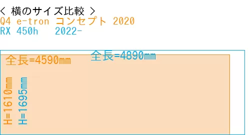 #Q4 e-tron コンセプト 2020 + RX 450h + 2022-